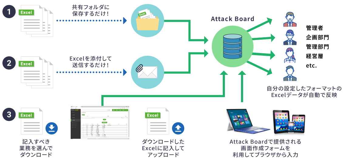 アタボー5導入イメージ