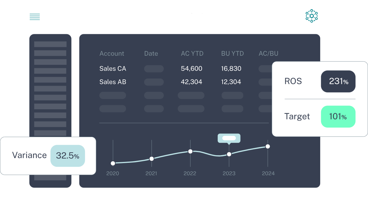 ビジネス分析​