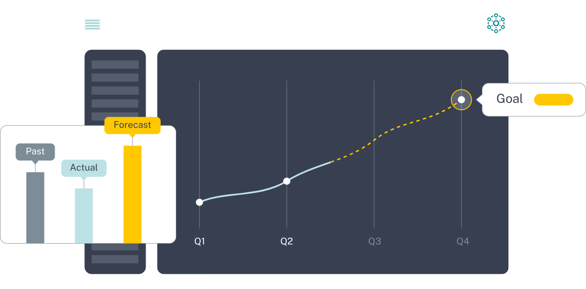 計画、予算編成、予測