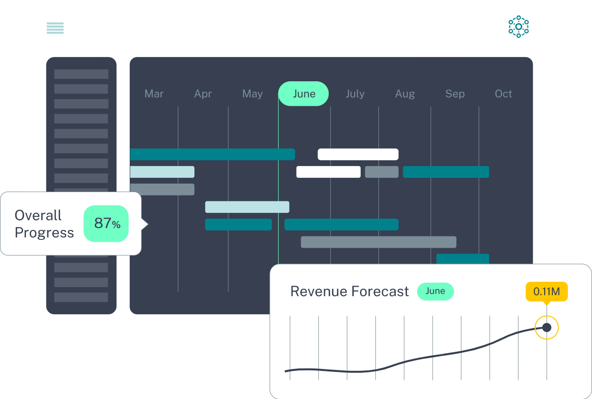 販売計画、運用計画​