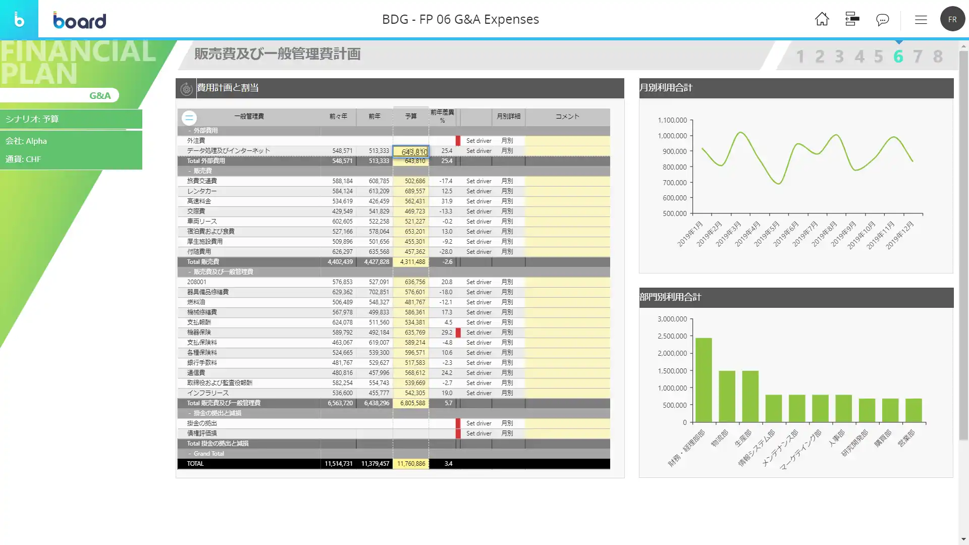 Board 予算