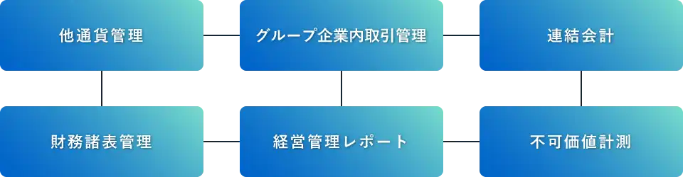 財務計画