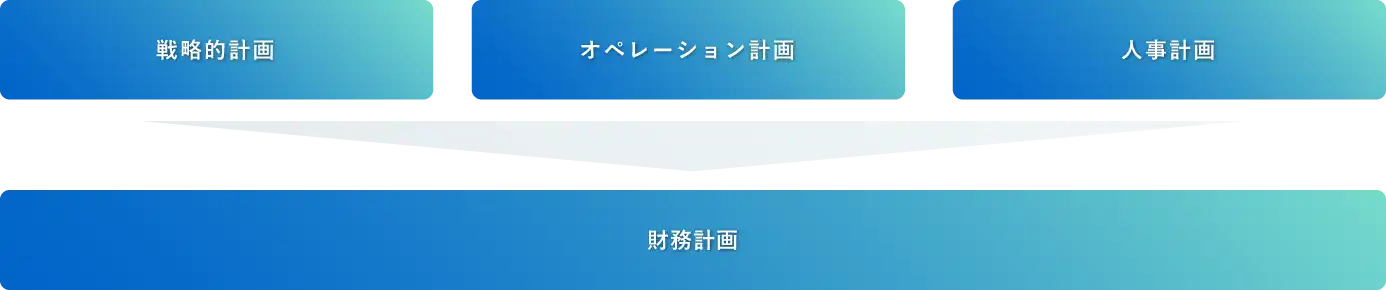 統合事業計画