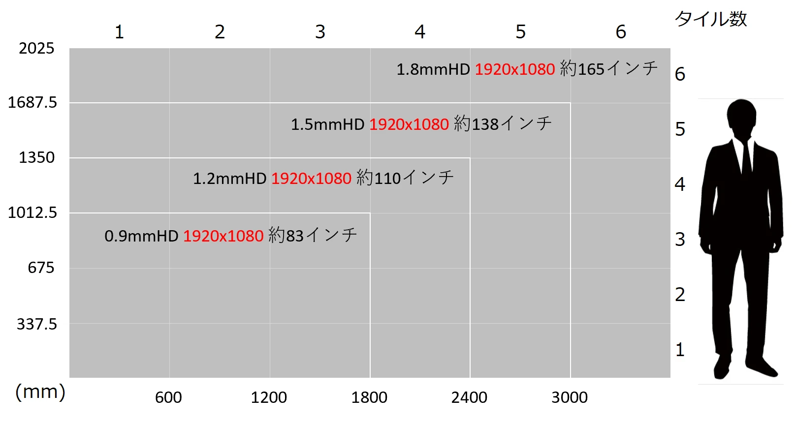 MGスクリーン早見表