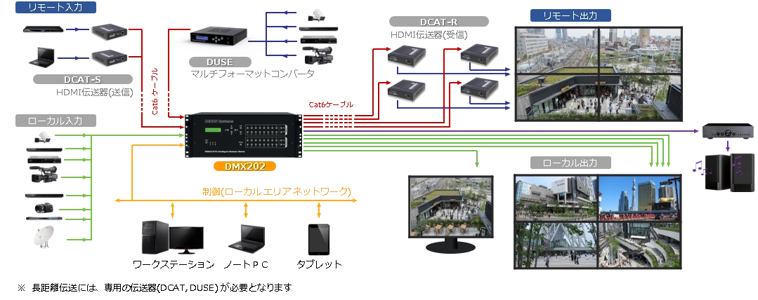 DIMAX構成図