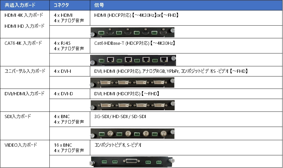 DIMAX入力ボード