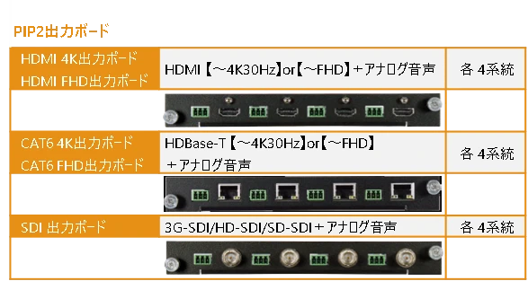 DIMAX出力ボード