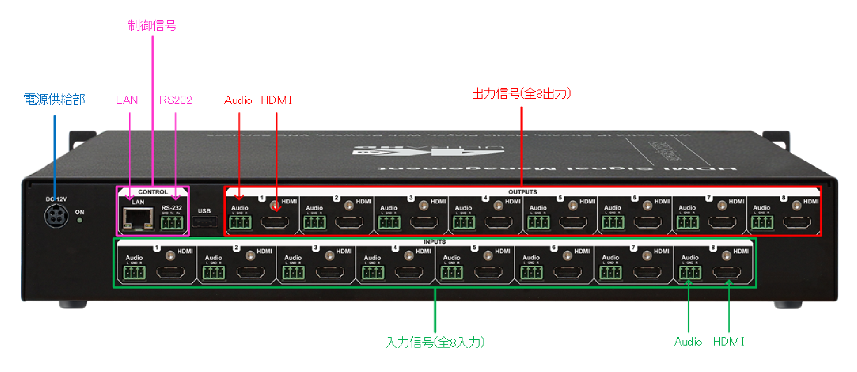 DEXON DMX818K背面