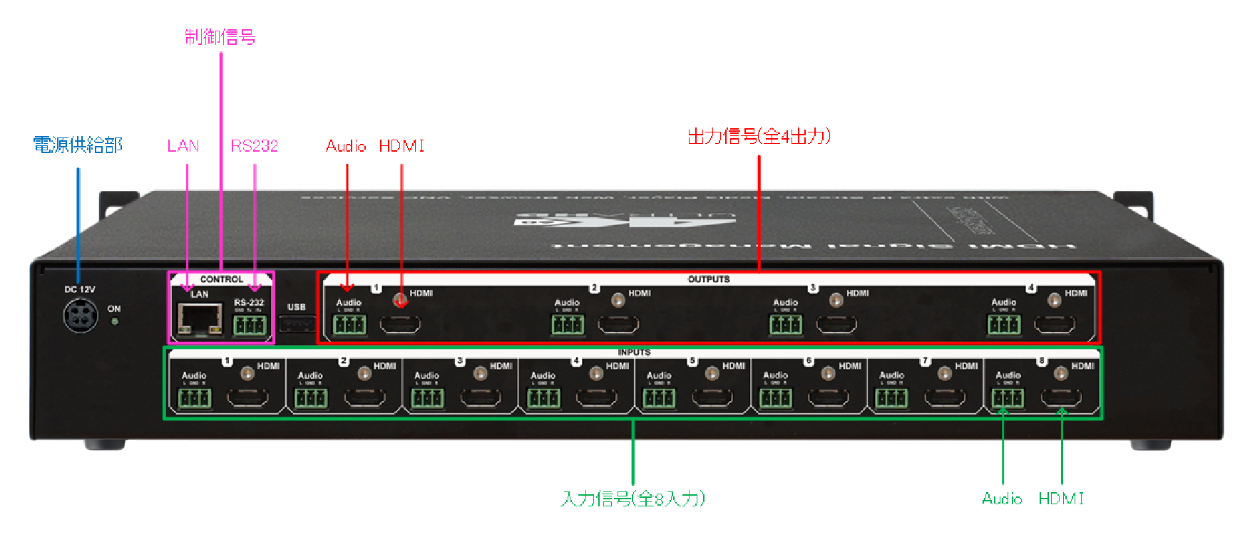 DEXON DMX824K背面