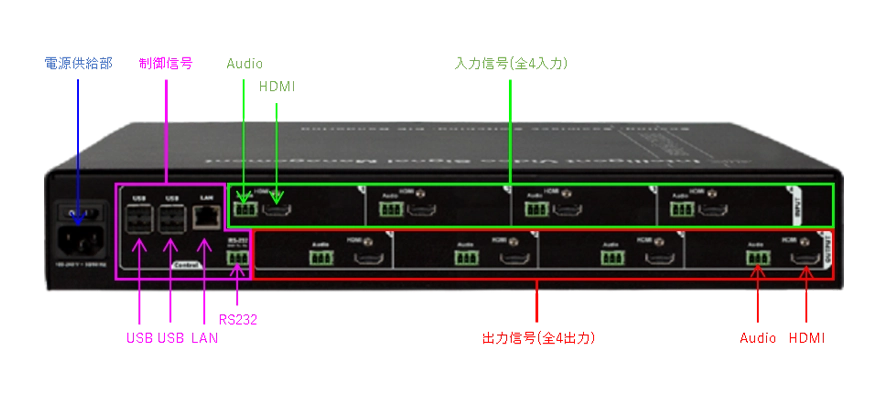 DIMAX404K背面