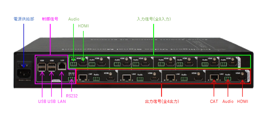 DIMAX804K背面