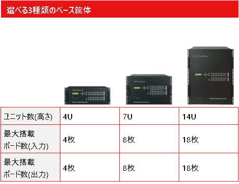 DIVIP入出力ボード搭載可能数