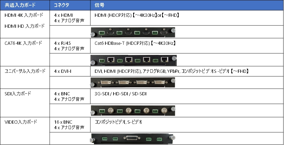 DIVIP入力ボード