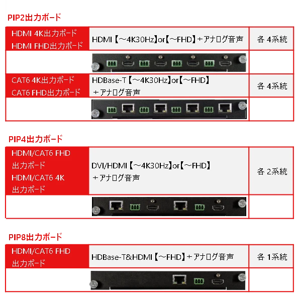 DIVIP出力ボード