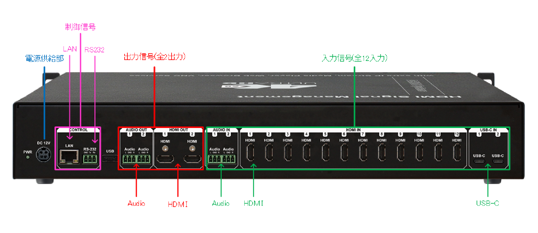 DEXON DVP1262背面図
