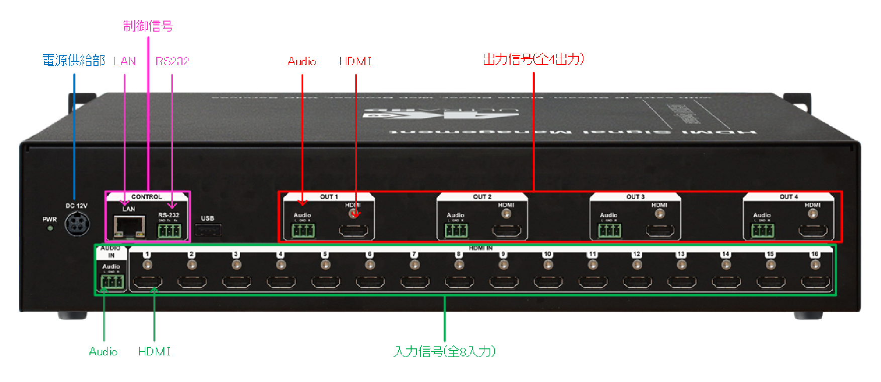 DEXON DVP1644K背面図