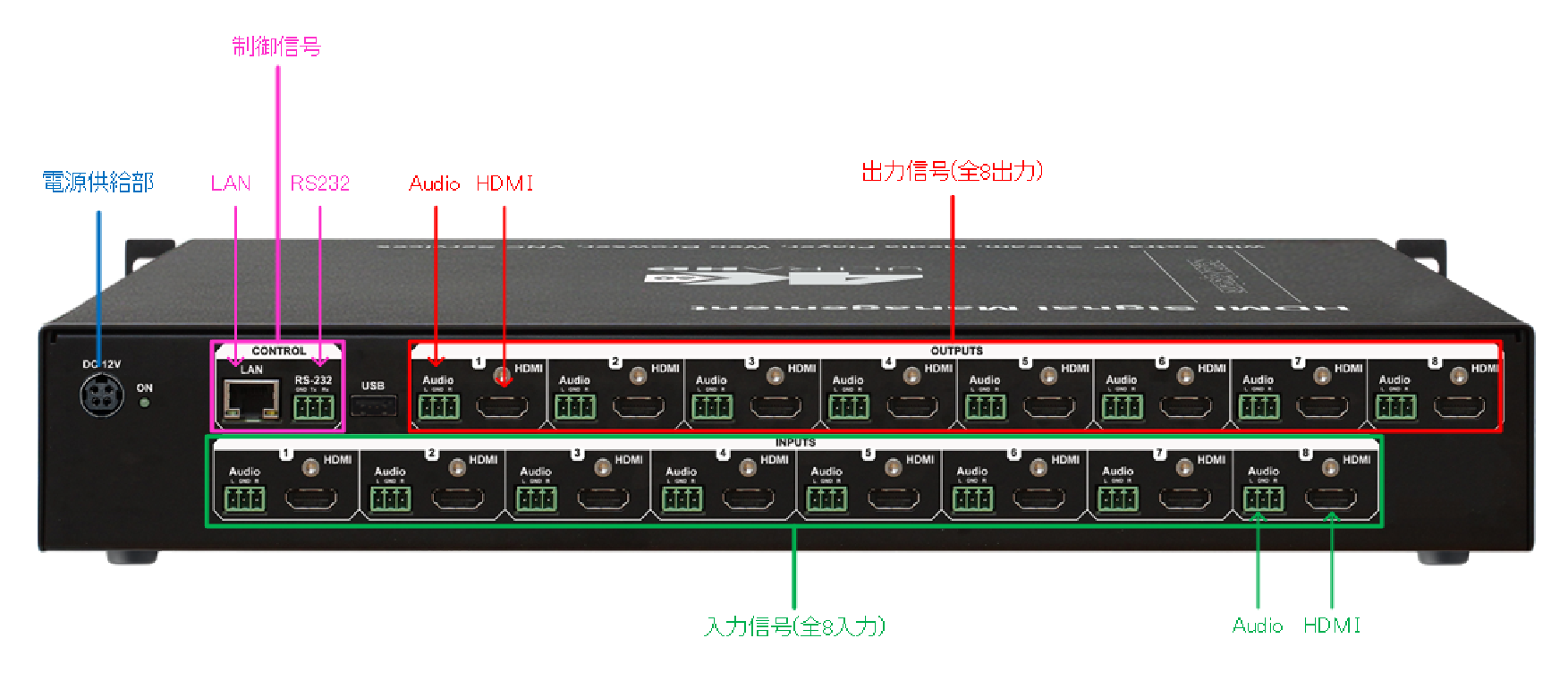 DEXON DVP818K背面図