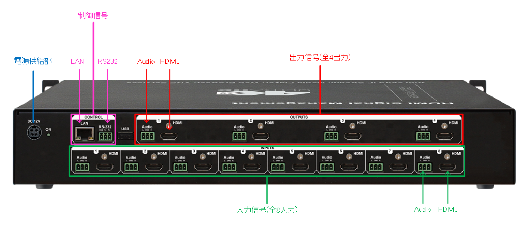 DEXON DVP824K背面図