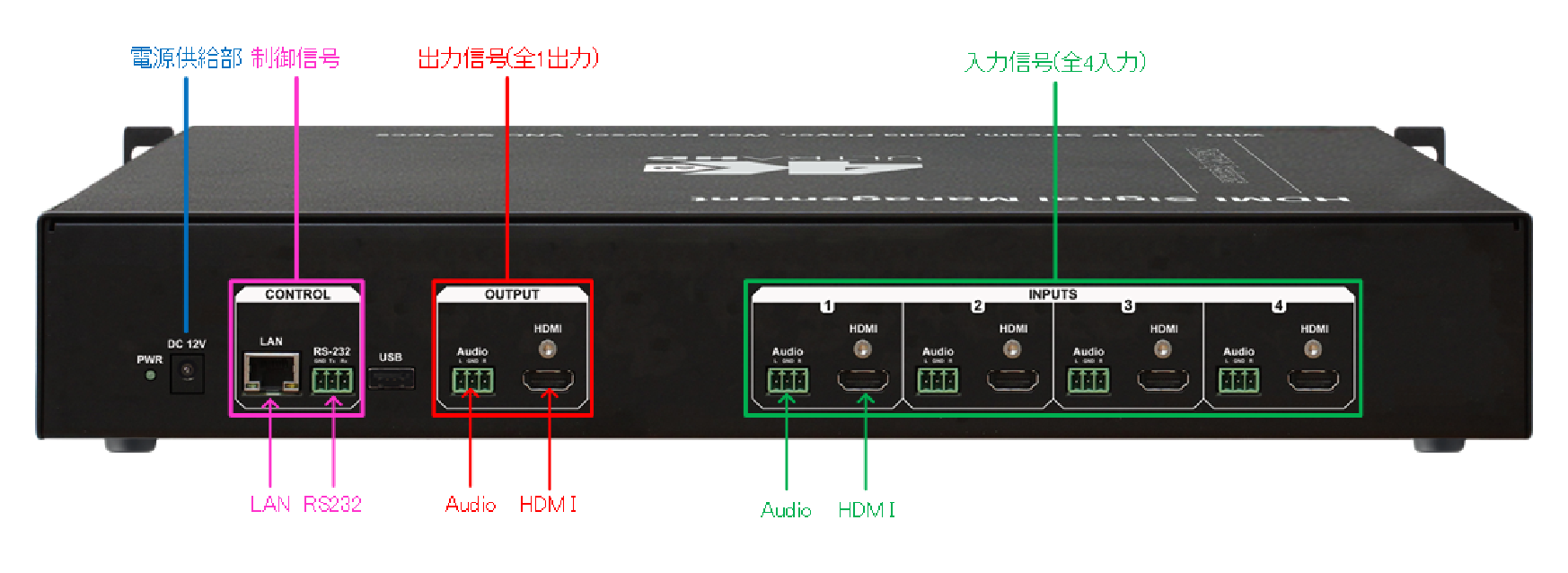DEXON DVP451背面図
