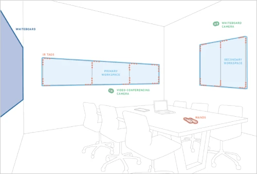 Mezzanine600構成図