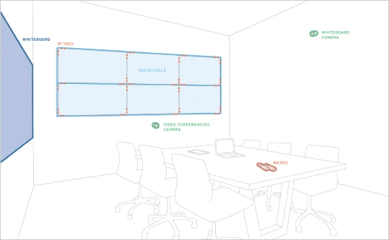 Mezzanine650構成図