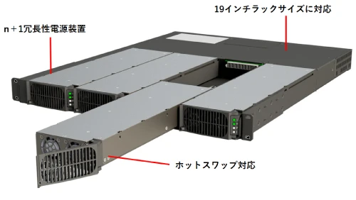 オプションの「ｎ+1冗長性電源ユニット」