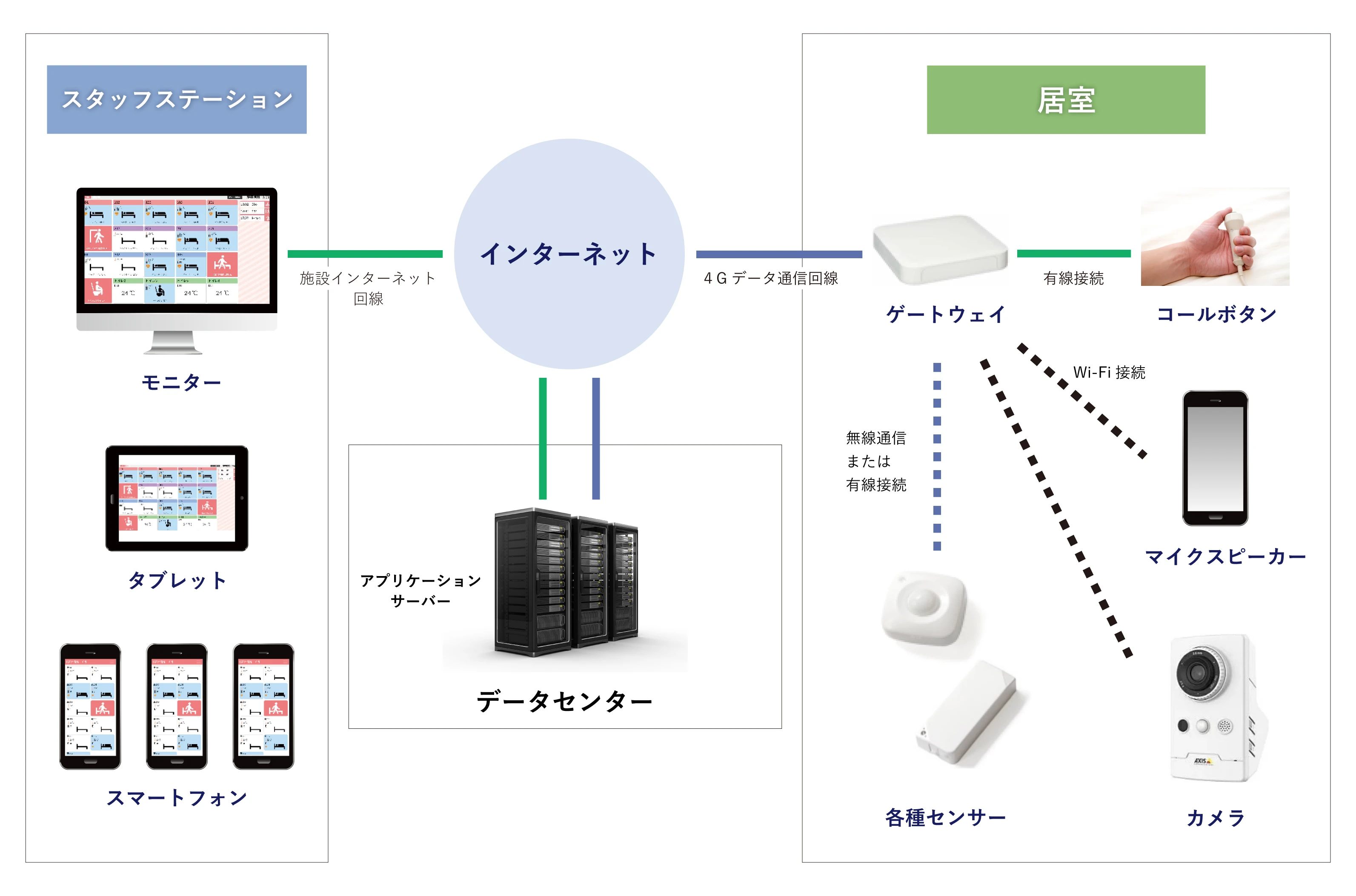 ライブコネクトシステム構成