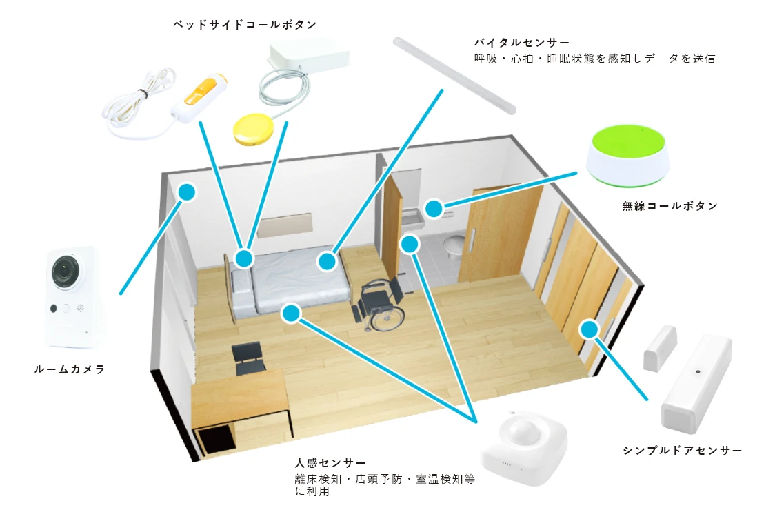 ライブコネクト各種機器設置イメージ