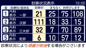 受付状況表示機(大型) 表示サンプル1