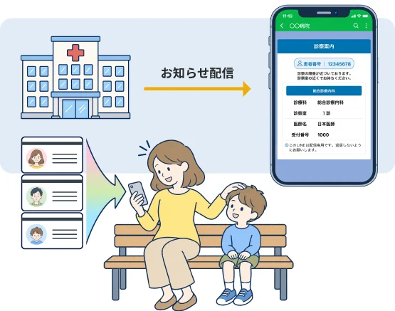 複数の診察券をまとめて管理し、診察案内をLINEで受け取ったイメージ