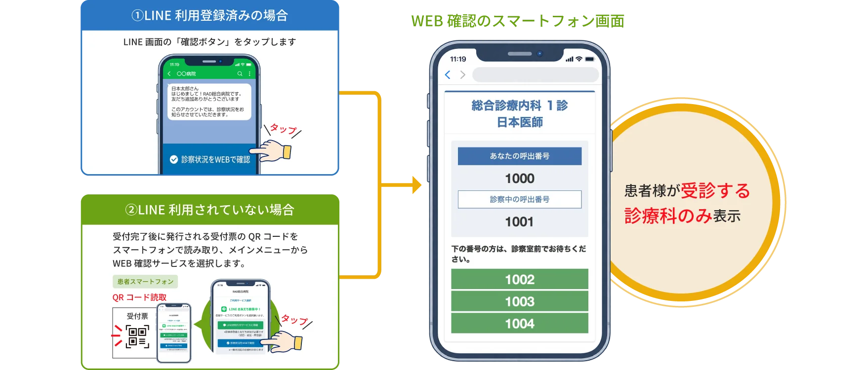 LINEまたは受付票のQRコードからWEB確認画面を開く手順