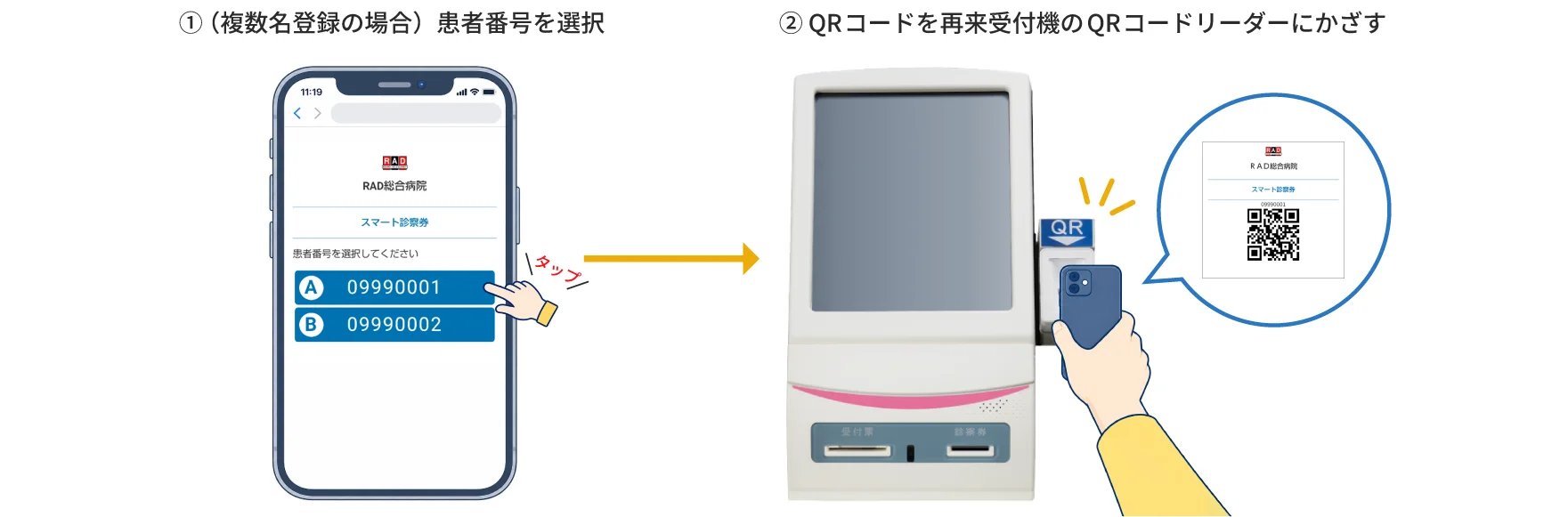 スマート診察券のQRコードを使って受付するイメージ