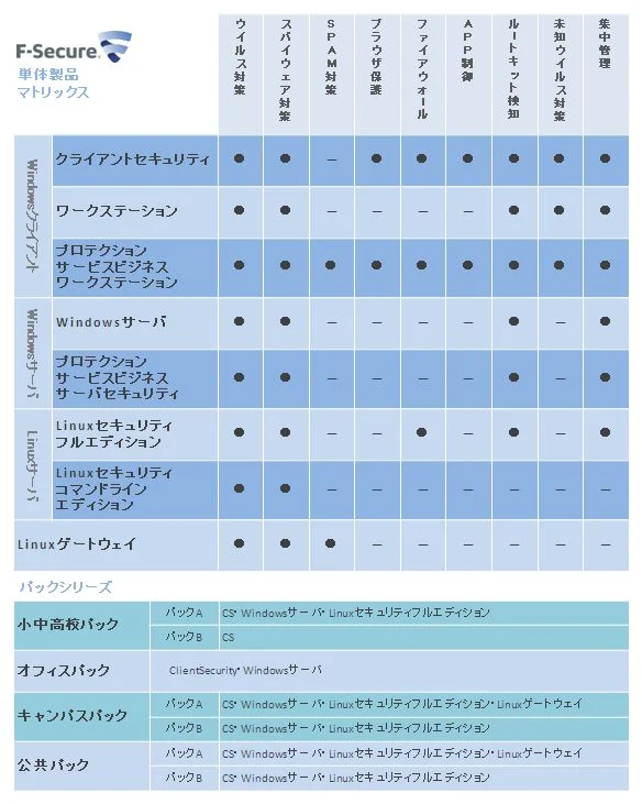 WithSecure（ウィズセキュア）製品ラインナップ