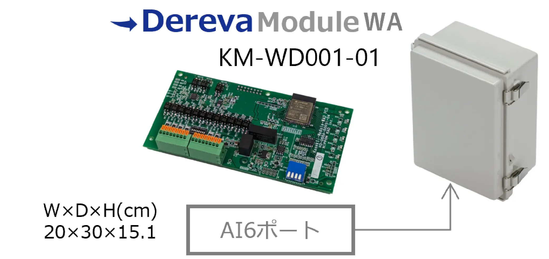 無線IOモジュール「Dereva Module WA（型番：KM-WD001-01）」の緑色の基板本体と、それを収納する外付けボックス（サイズ：幅20cm×奥行30cm×高さ15.1cm）の製品外観画像。AI6ポートを搭載している仕様を示している
