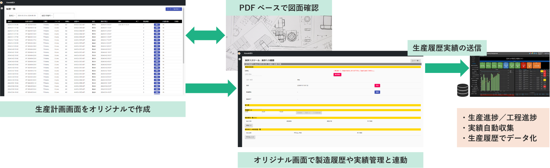 Konekti EX 生産指示フレームワーク画面APIを活用した生産指示ペーパレス化実装パターンのイメージ。