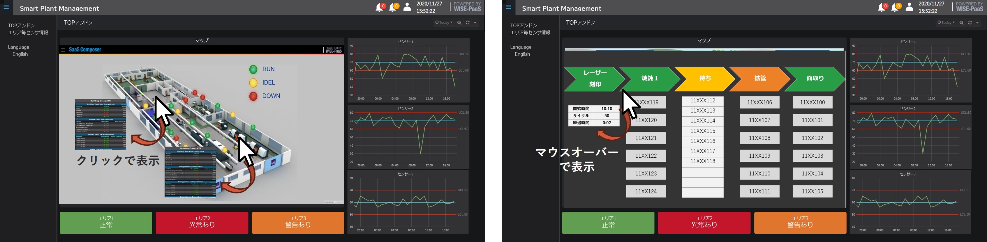 リアルタイムで工程進捗を表示するダッシュボード機能のスクリーンショット。左側は工場内の設備状況をクリックで詳細表示、右側はマウスオーバーで各工程の進捗を確認できる画面。センサー情報もリアルタイムで監視可能。