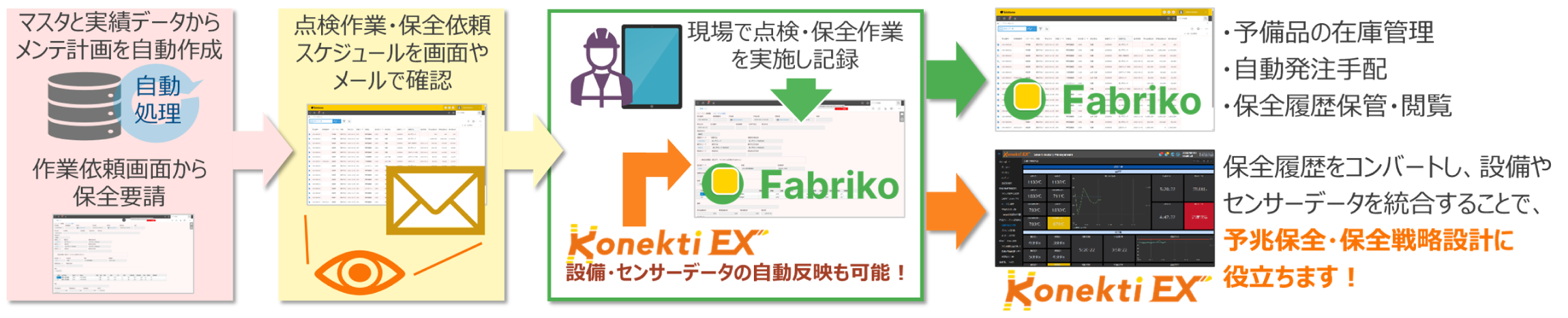 Fabriko（ファブリコ）設備保全アプリ連携時のメンテ計画作成や自動メンテ記録実現の流れ