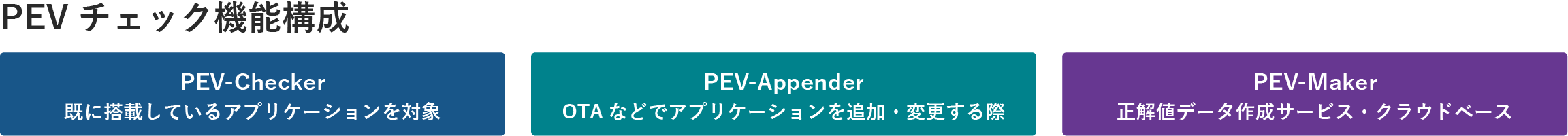 PEVチェック機能構成
